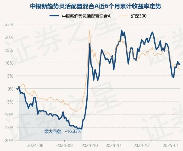 1月17日基金净值：南方军工改革灵活配置混合A最新净值1.1168，涨1.33%