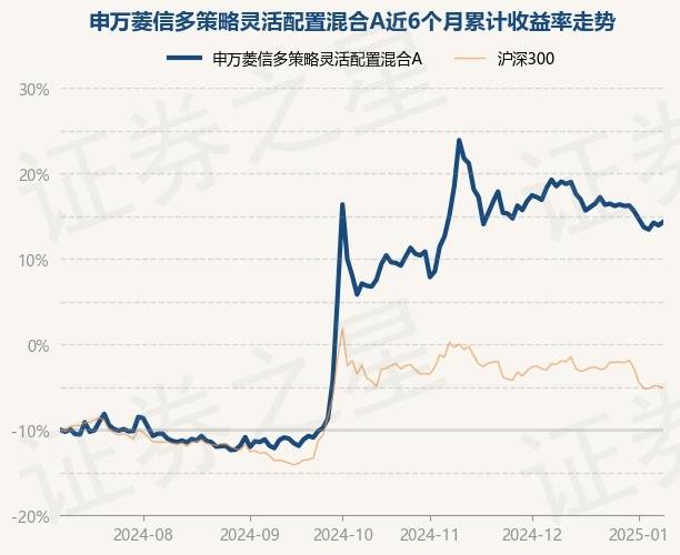 1月17日基金净值：南方军工改革灵活配置混合A最新净值1.1168，涨1.33%