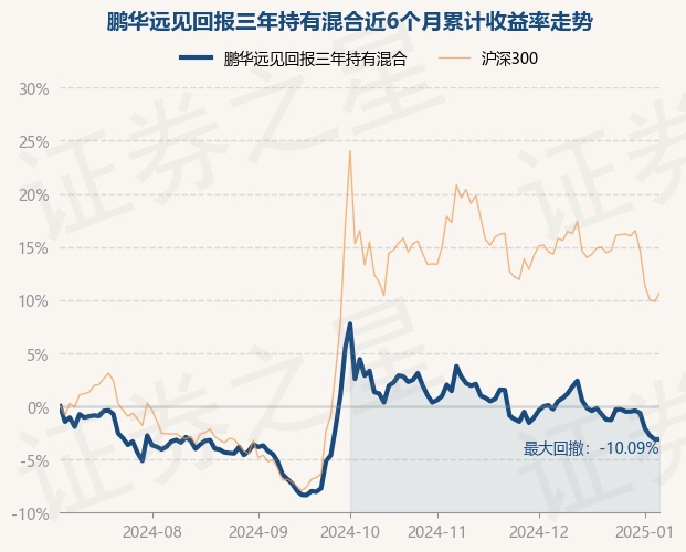 1月17日基金净值：兴全合丰三年持有混合最新净值0.6403，涨0.82%