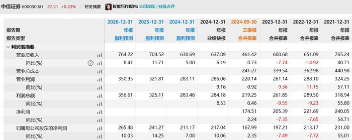 金诚信：“服务+资源”双轮驱动 2024年净利同比预增48.37%到57.09%