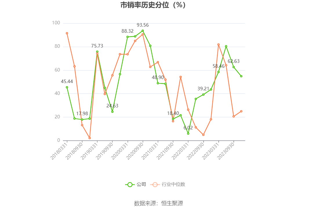 亏损严重 麦迪科技逃离光伏生意