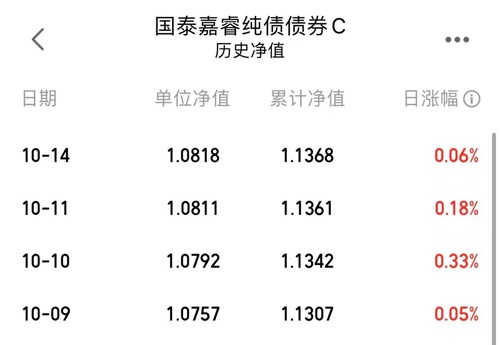 1月20日基金净值：国寿安保安锦纯债一年定开债最新净值1.0328，跌0.03%