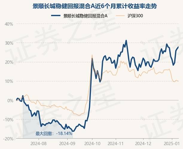 1月20日基金净值：景顺长城核心招景混合A最新净值0.661，涨0.64%