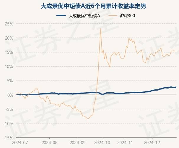 1月20日基金净值：中银中短债债券A最新净值1.0775，跌0.04%