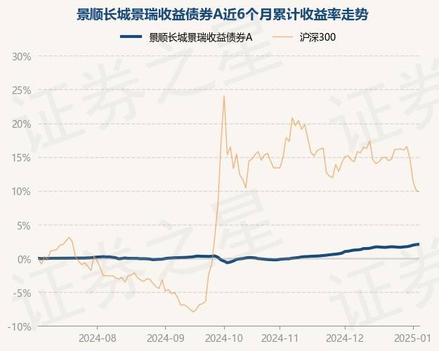 1月20日基金净值：景顺长城核心招景混合A最新净值0.661，涨0.64%