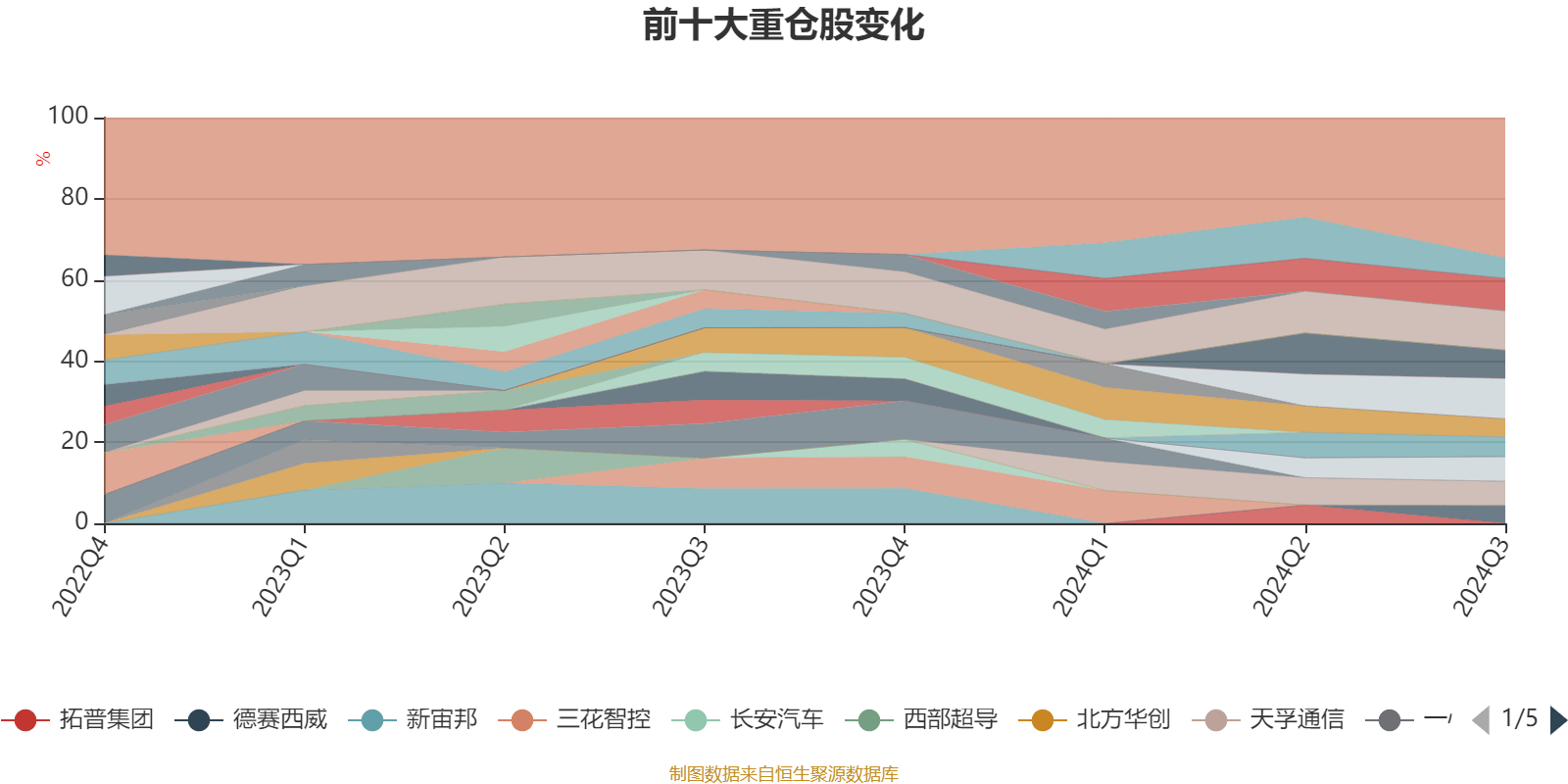 1月20日基金净值：景顺长城成长龙头一年持有混合A最新净值0.7968，涨0.45%