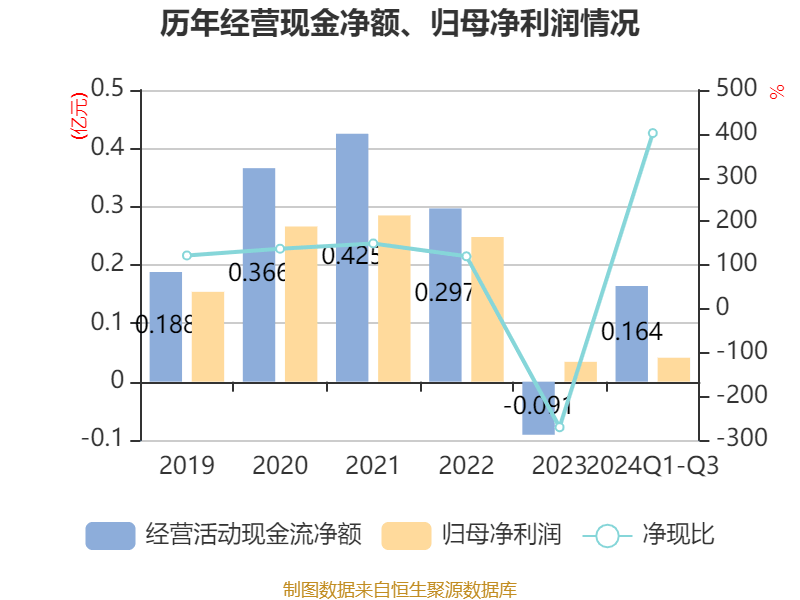 初灵信息：预计2024年度净利润由盈转亏