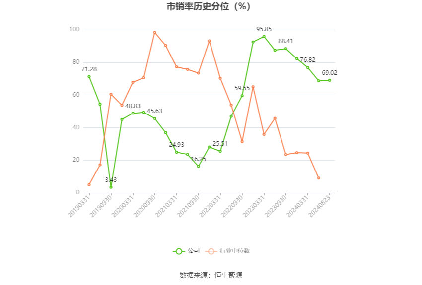 初灵信息：预计2024年度净利润由盈转亏