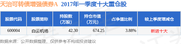 1月20日翔鹭转债上涨0.4%，转股溢价率8.9%