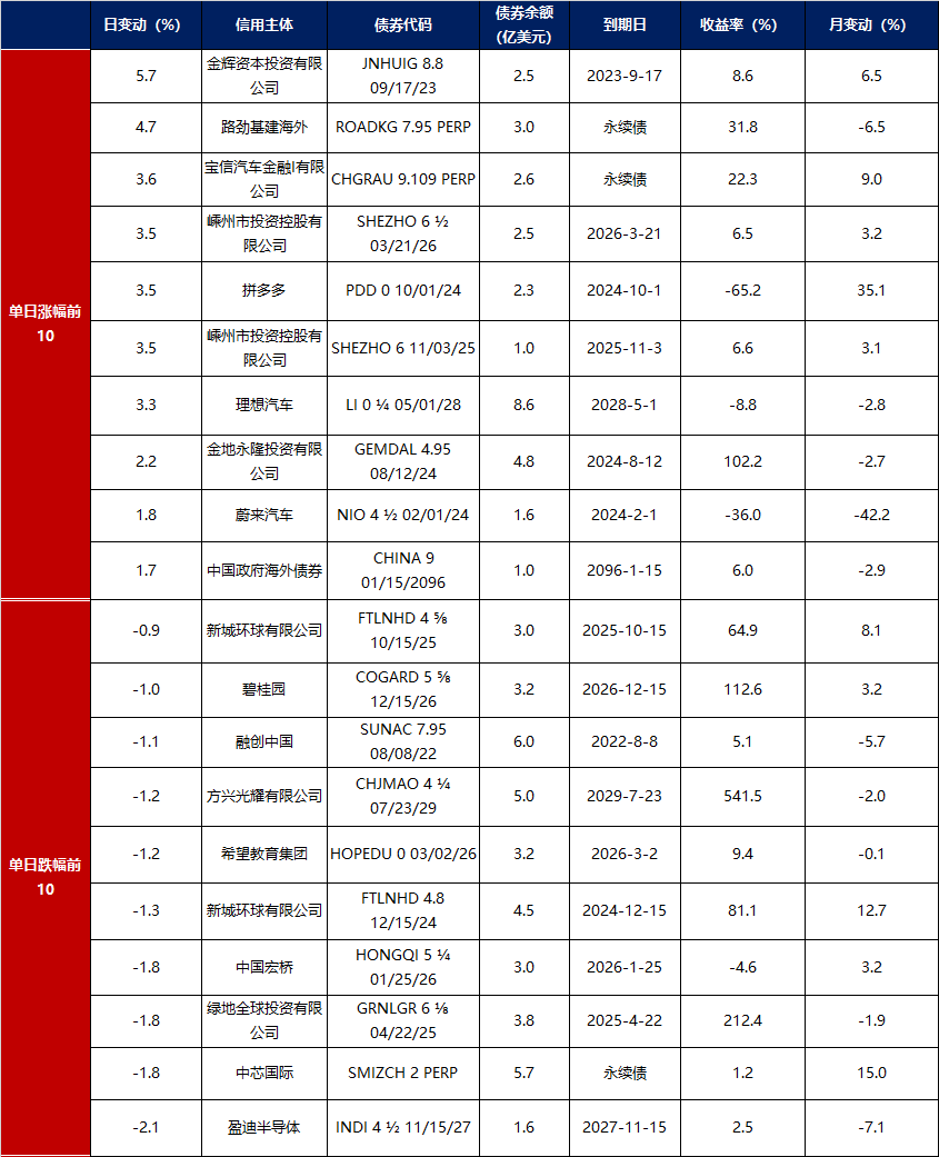 1月20日翔鹭转债上涨0.4%，转股溢价率8.9%