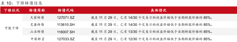 1月20日起帆转债上涨0.84%，转股溢价率54.49%