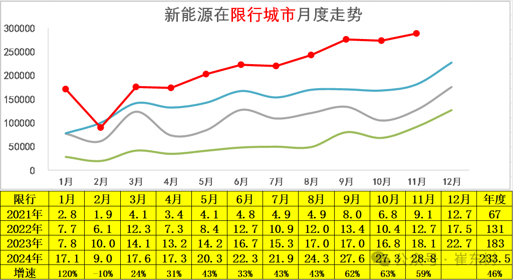 商用车出口持续增长 新能源成市场新动能