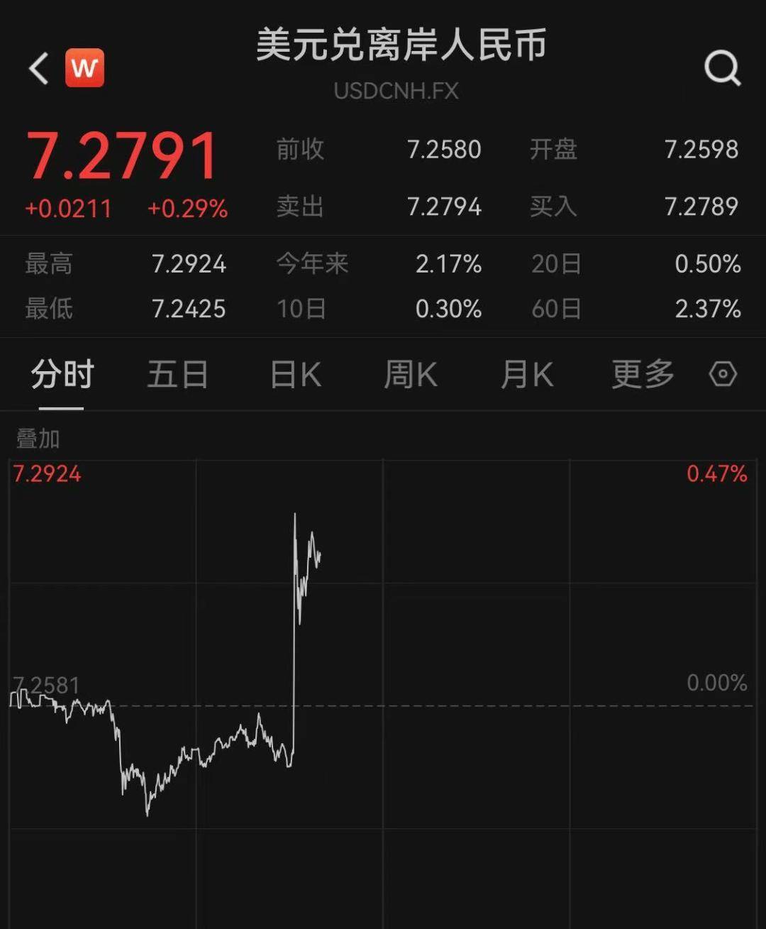 A股今日“满屏”新纪录：两市超700股涨停 券商股集体爆发