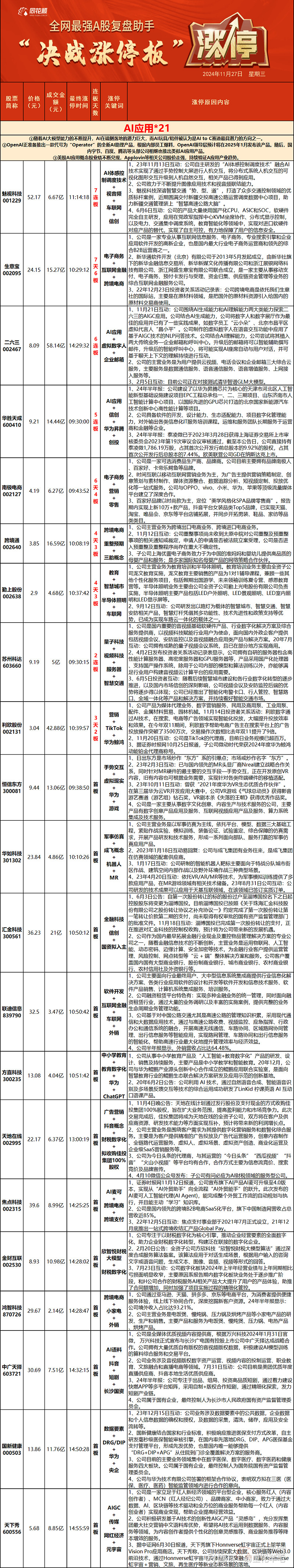 A股今日“满屏”新纪录：两市超700股涨停 券商股集体爆发