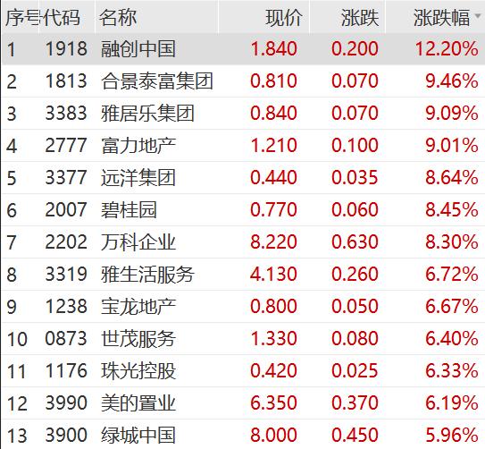 A股今日“满屏”新纪录：两市超700股涨停 券商股集体爆发