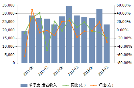 德联集团：预计2024年归属上市公司股东净利同比增长85%至150% 产品结构优化成效显著