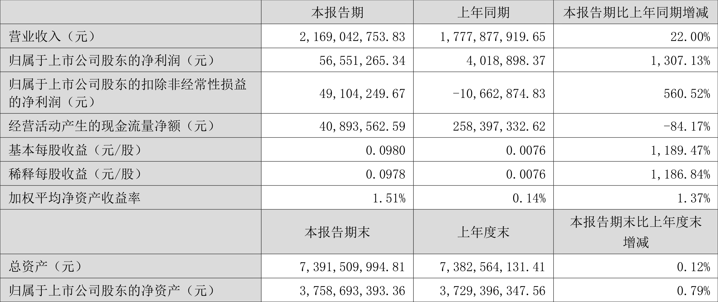 老板电器2024年上半年净利润降超8% 几近全线产品销售收入下滑