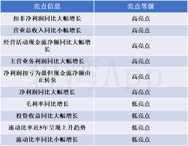 山水比德：预计2024年净利润同比增长122%-133% 实现扭亏为盈