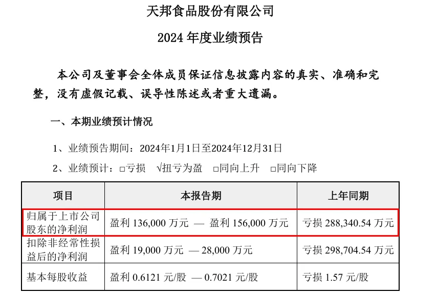 华电能源：2024年预计净利润扭亏为盈