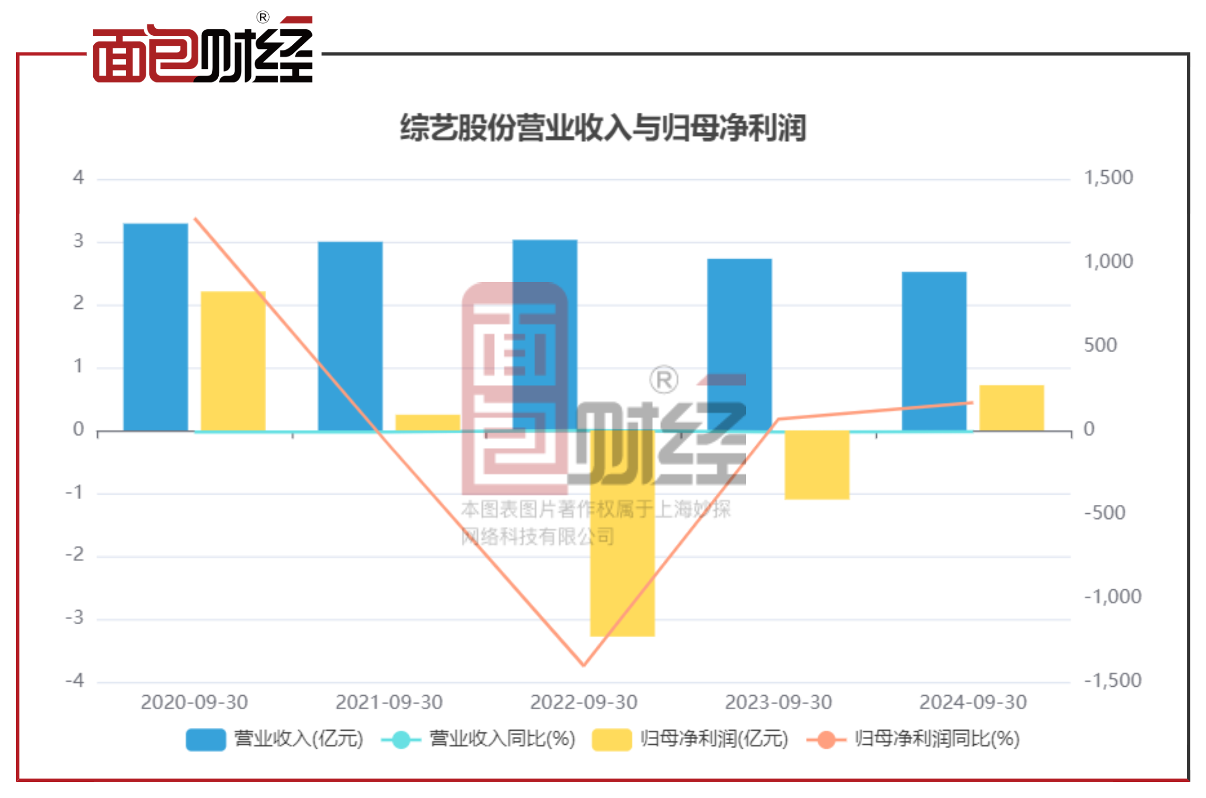 华电能源：2024年预计净利润扭亏为盈