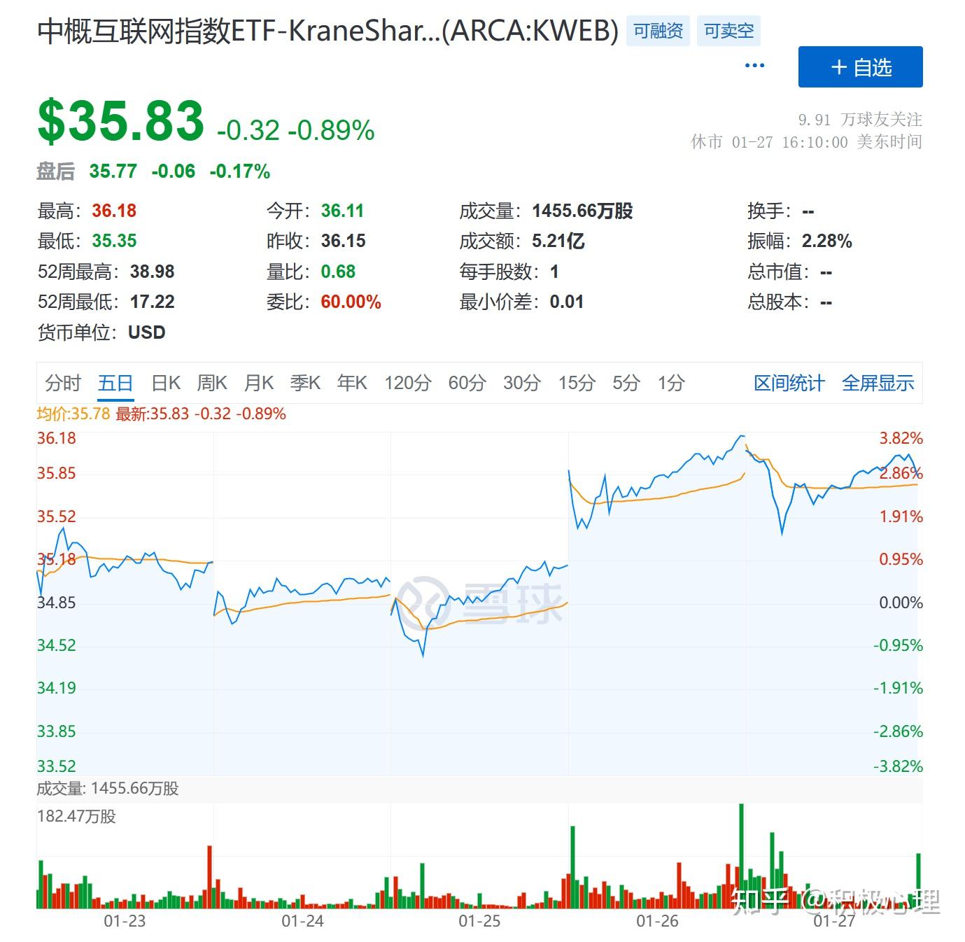 非农数据大超预期 美股三大股指集体收涨