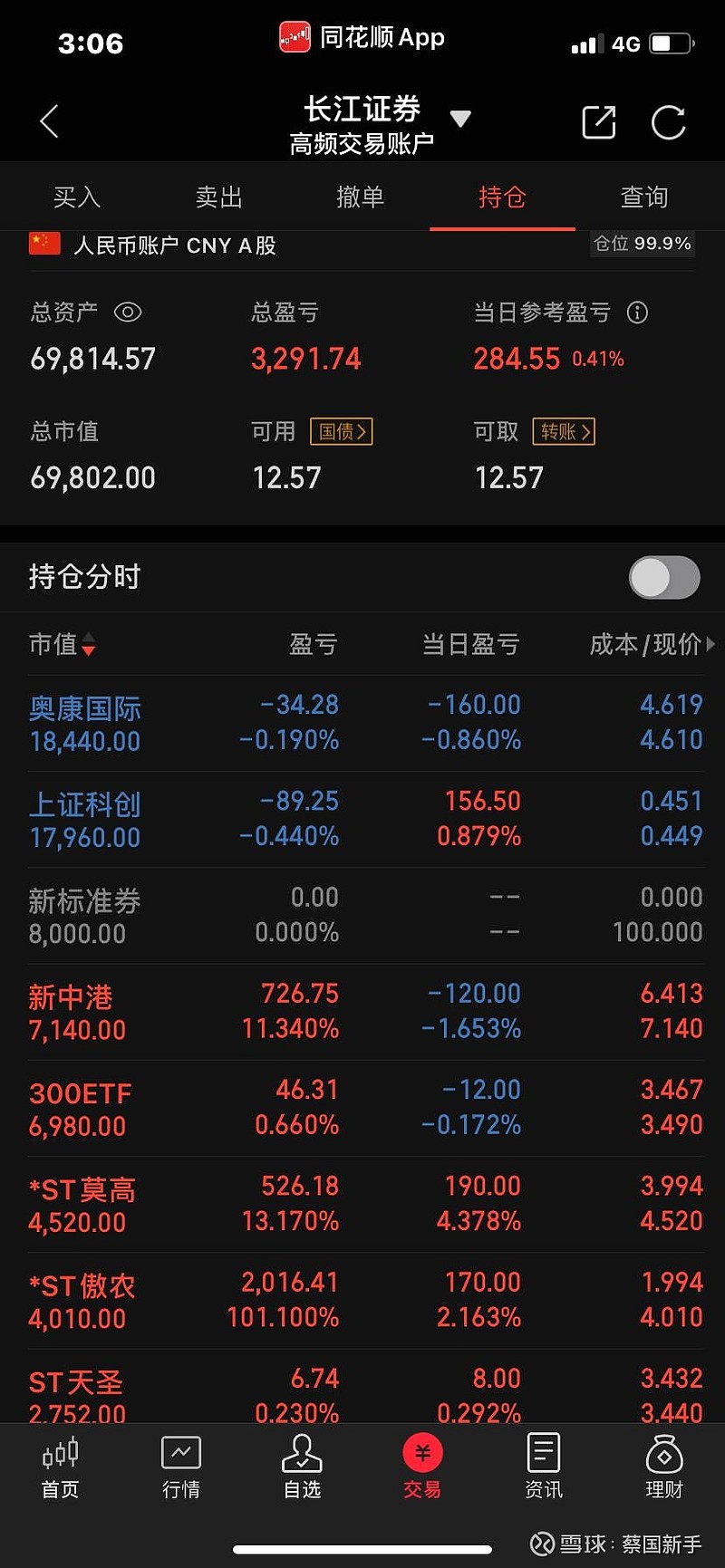 股价大涨逾50%后，日联科技二股东抛减持计划