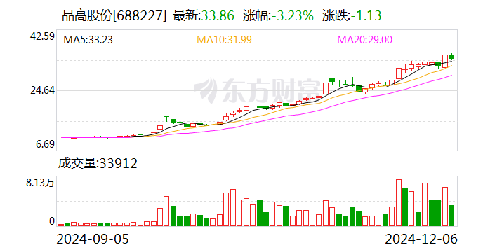 股价大涨逾50%后，日联科技二股东抛减持计划