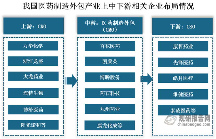 我国已有570多家工业企业入围全球研发投入2500强