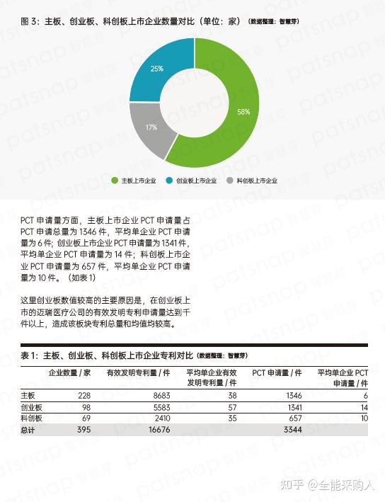 我国已有570多家工业企业入围全球研发投入2500强