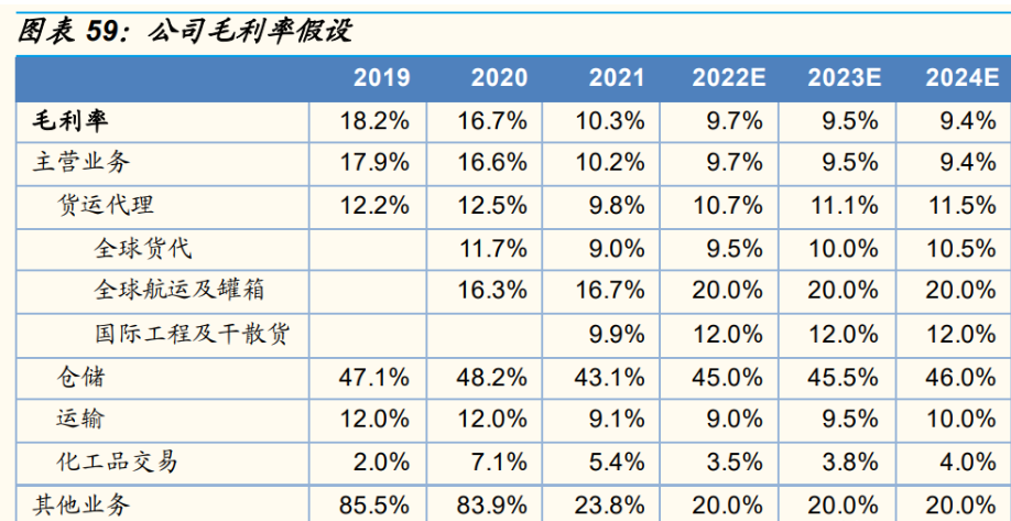 华宝新能：核心市场增长迅速 2024年营收预计创历史新高