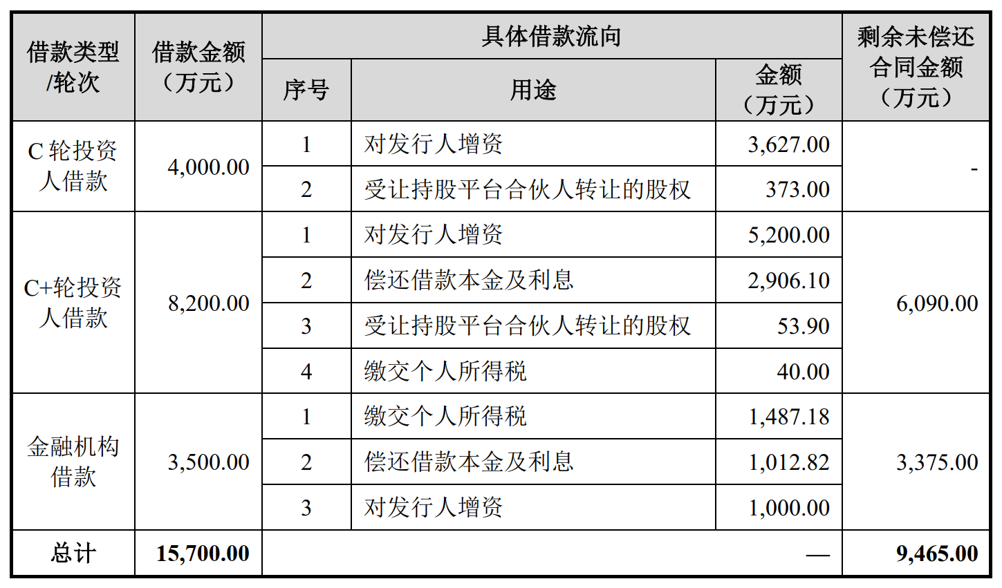 晶科能源拟发行GDR在法兰克福证券交易所上市，募资总额不超45亿元