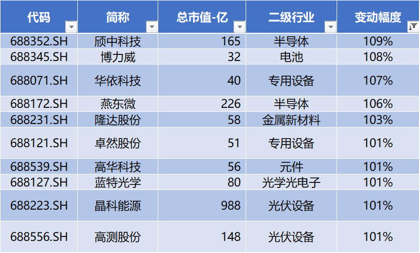 英诺特：预计2022至2024年净利“三连增”