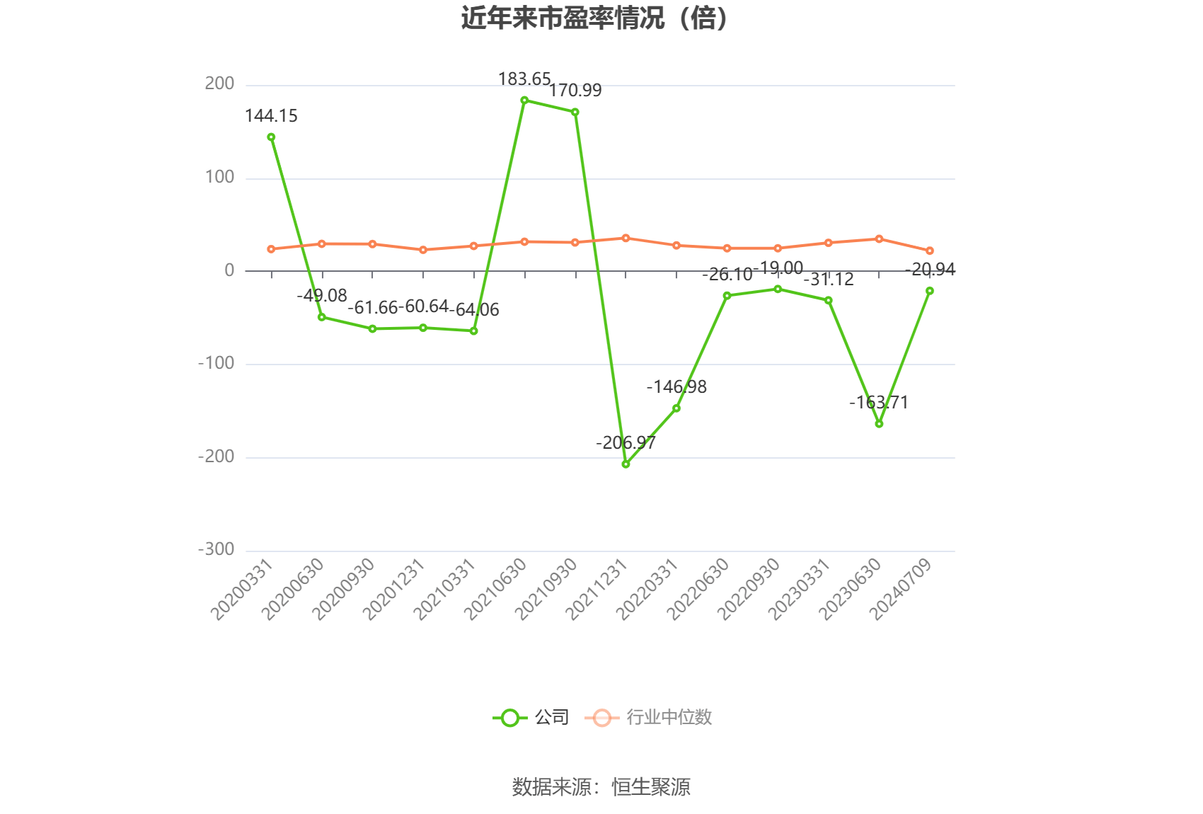 多瑞医药：核心产品价格下降 预计2024年净利润亏损5300万元至6900万元