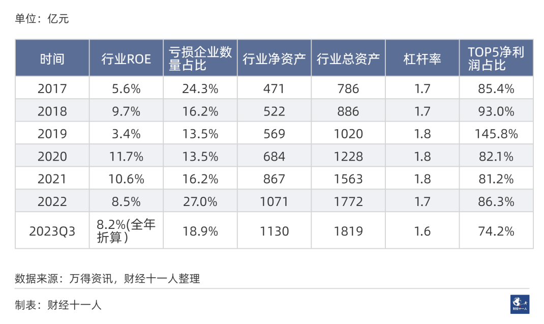 英诺特：预计2022至2024年净利“三连增”