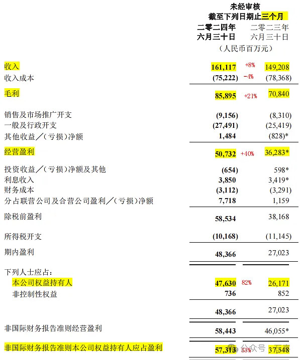 英诺特：预计2022至2024年净利“三连增”