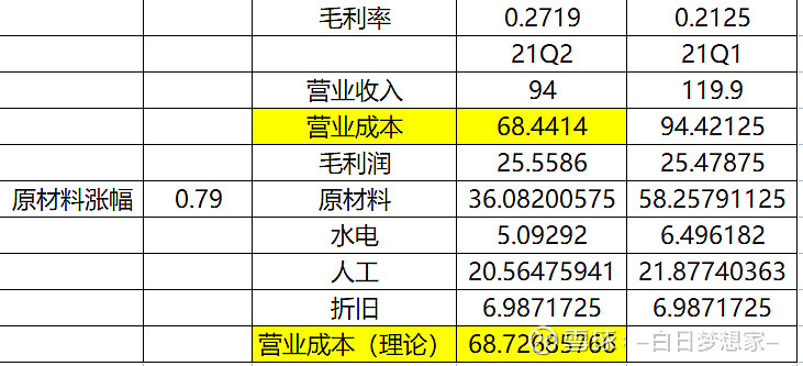 蓝思科技前三季度净利润同比增长44%，毛利率小幅下滑