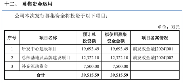 北交所推出多举措助力专精特新中小企业发展