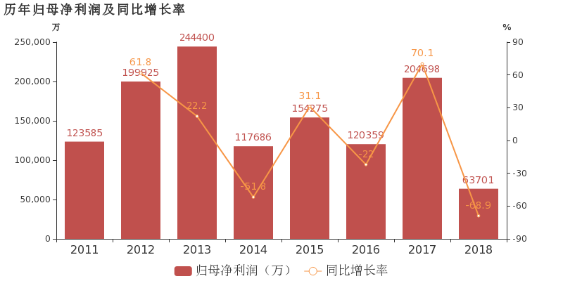 蓝思科技前三季度净利润同比增长44%，毛利率小幅下滑