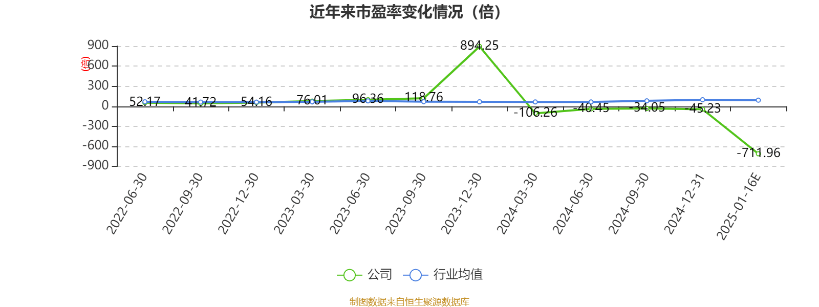 ST峡创：坚持聚焦主业 预计2024年度净利润扭亏为盈