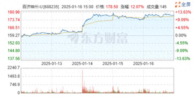 ST峡创：坚持聚焦主业 预计2024年度净利润扭亏为盈