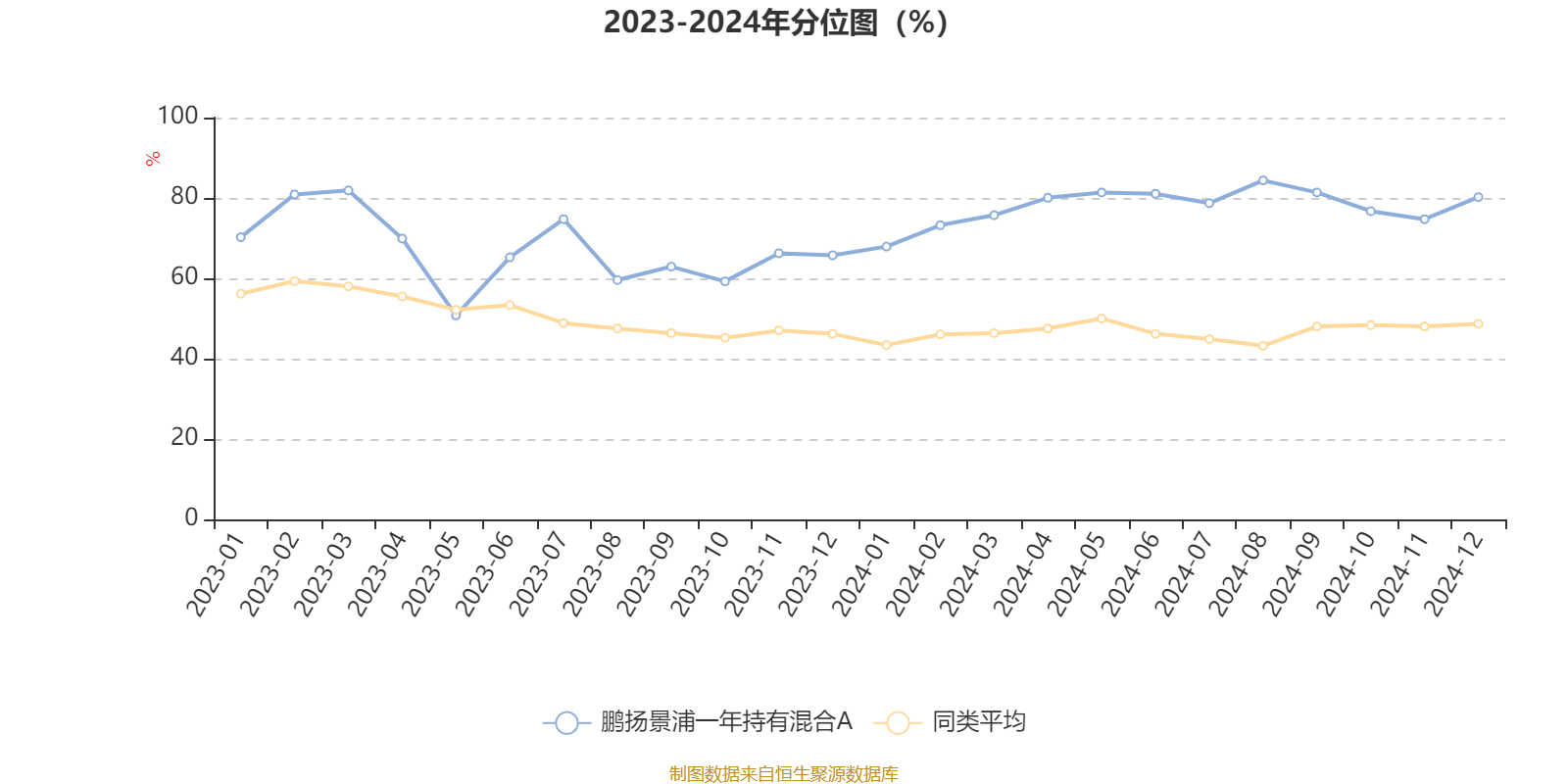 四季报点评：华夏稳茂增益一年持有混合A基金季度涨幅1.27%