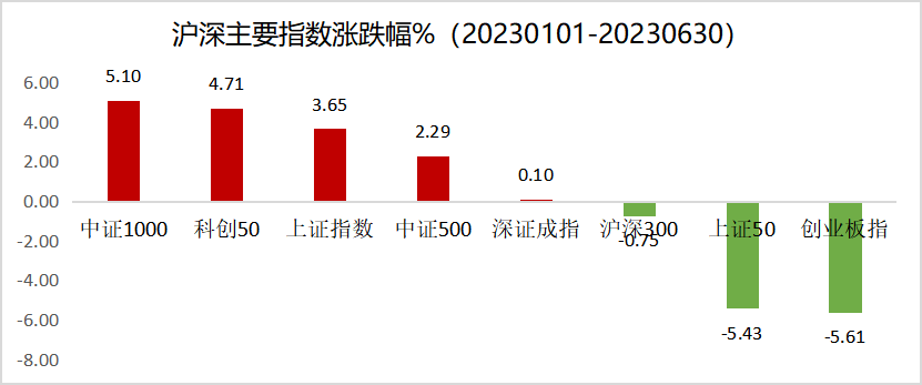 四季报点评：工银中证1000指数增强C基金季度涨幅5.43%