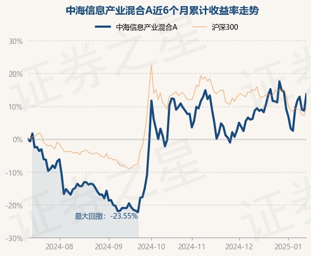 四季报点评：摩根标普500指数(QDII)人民币A基金季度涨幅4.56%