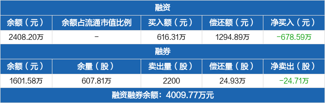 四季报点评：工银中证1000指数增强C基金季度涨幅5.43%