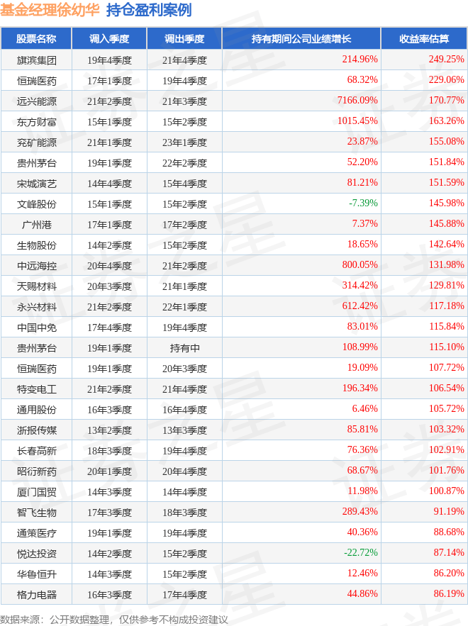 四季报点评：中金中证1000指数增强发起A基金季度涨幅4.04%