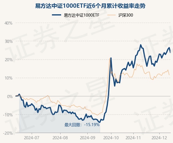 四季报点评：中金中证1000指数增强发起A基金季度涨幅4.04%