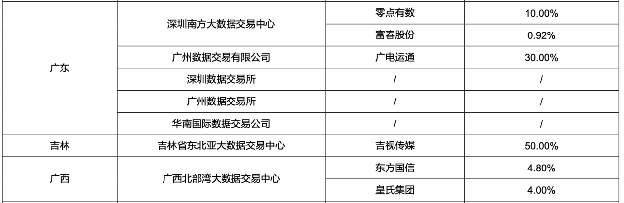 政策密集催化 数据产业迎发展利好