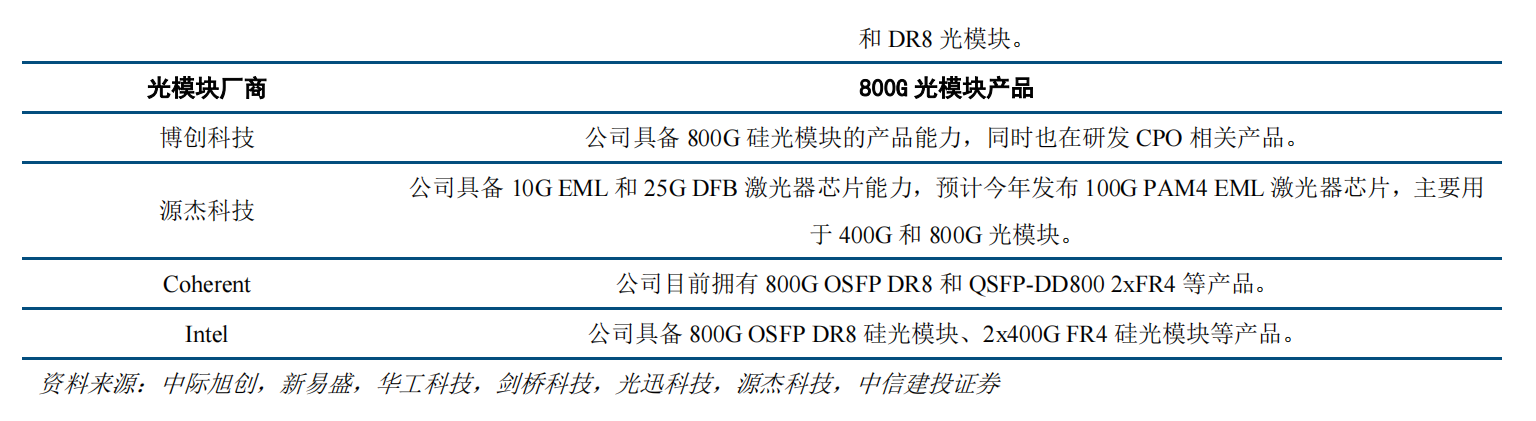 多家光模块上市公司2024年业绩预喜