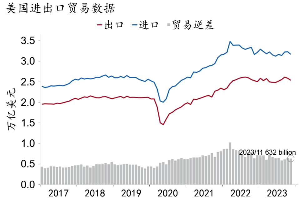 日本2024年连续四年出现贸易逆差