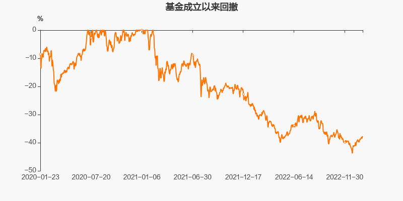 四季报点评：国联策略优选混合A基金季度涨幅3.72%